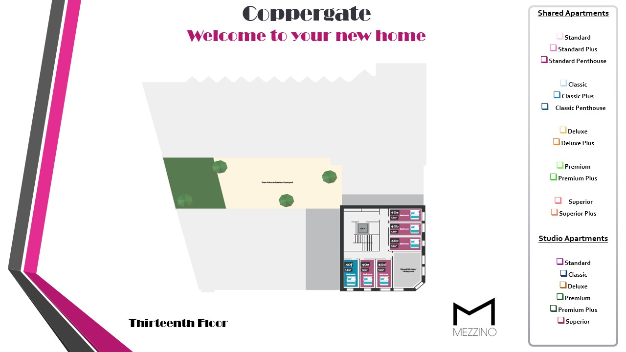 Image of Coppergate, Swansea